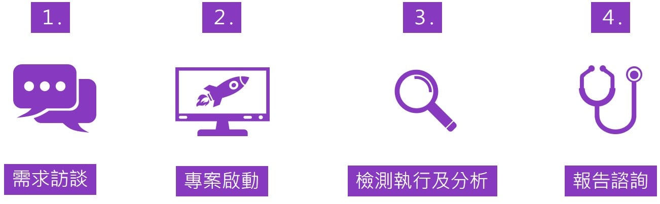 歐米英泰